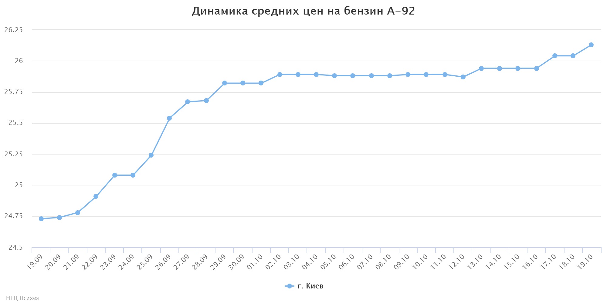 chart (3)