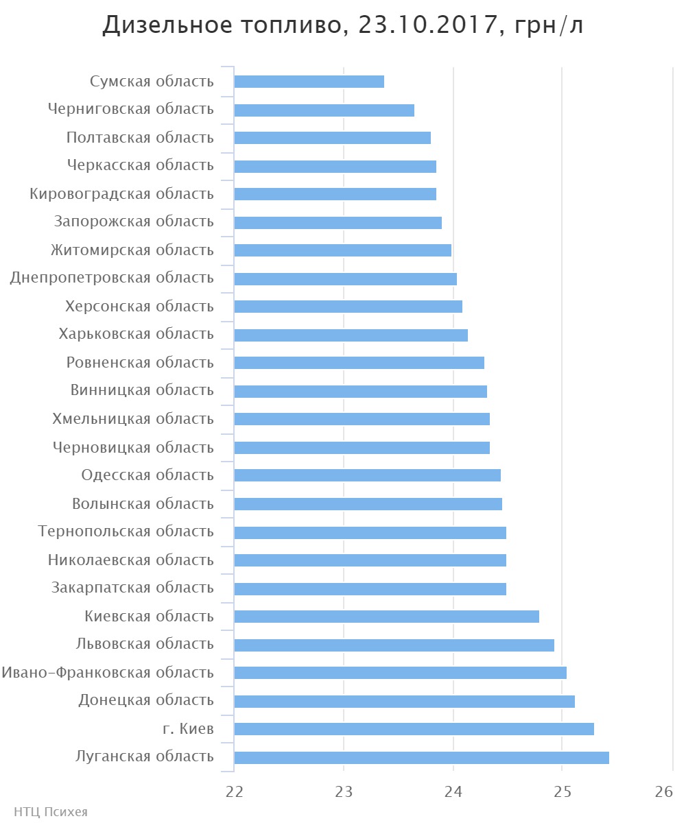 chart (3)