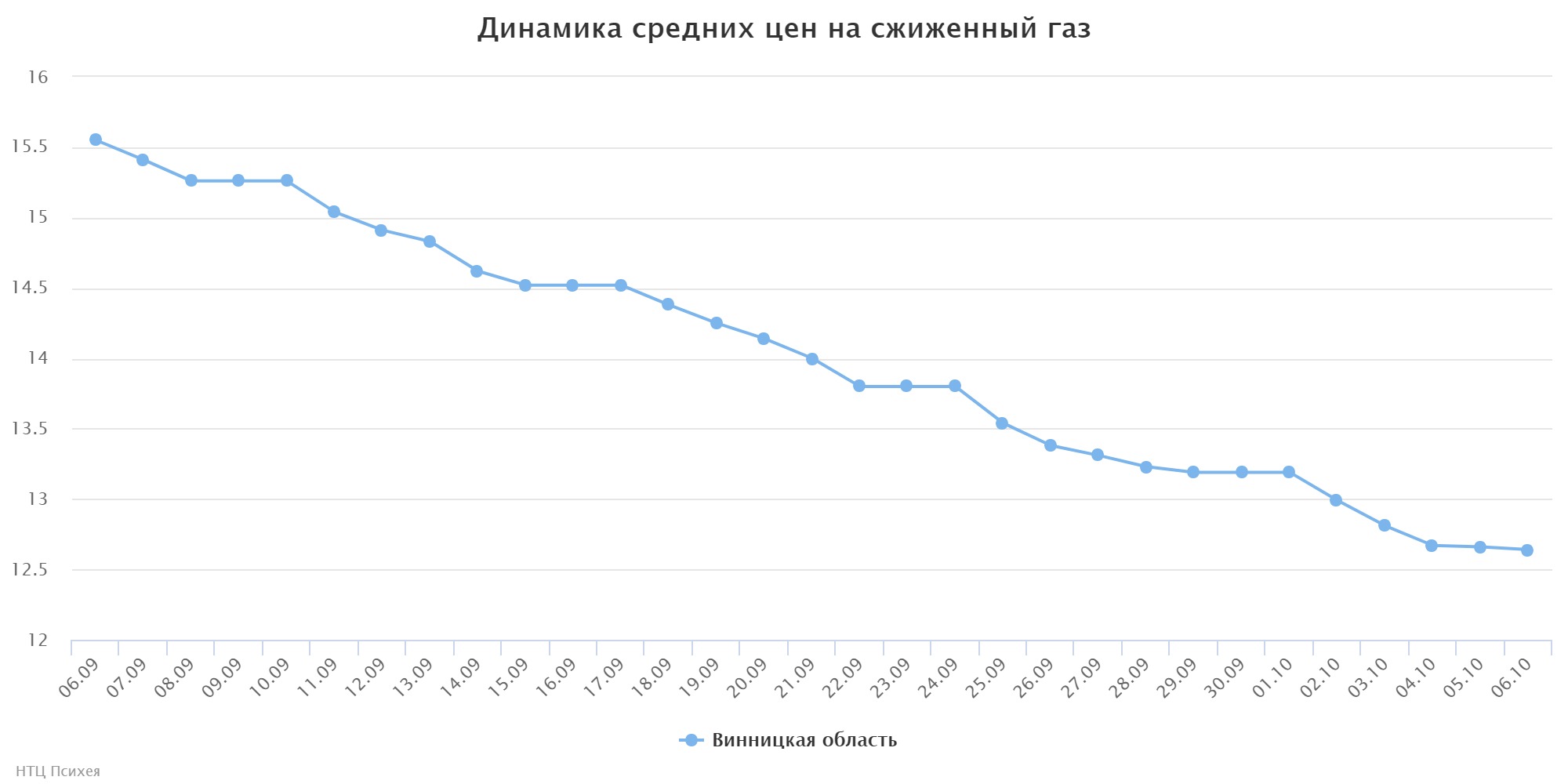 chart (4)