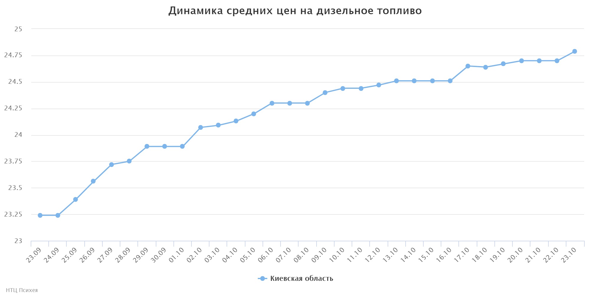 chart (4)