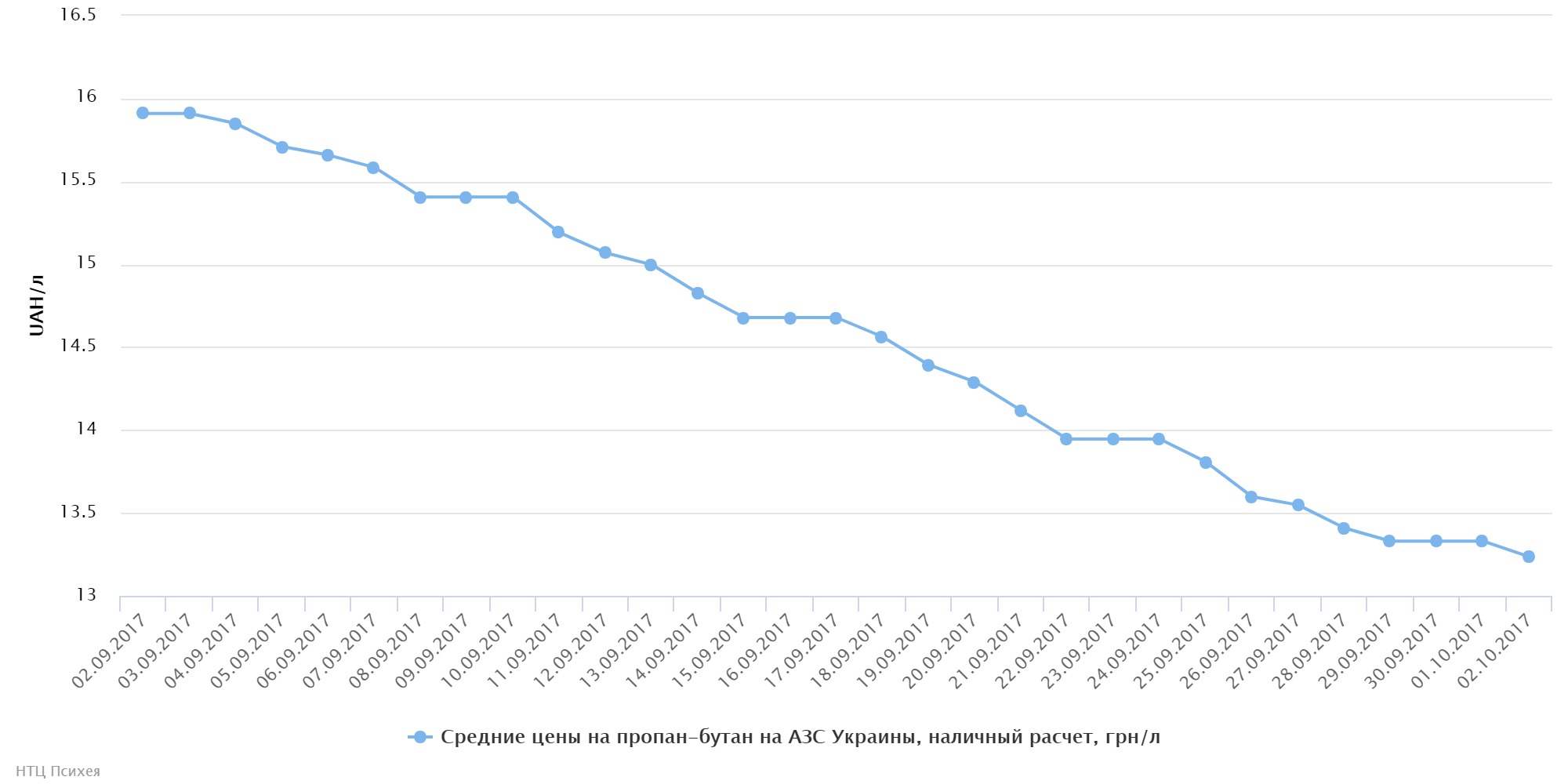 chart (45)