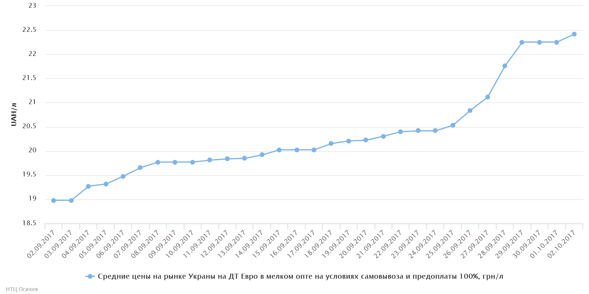 chart (46)