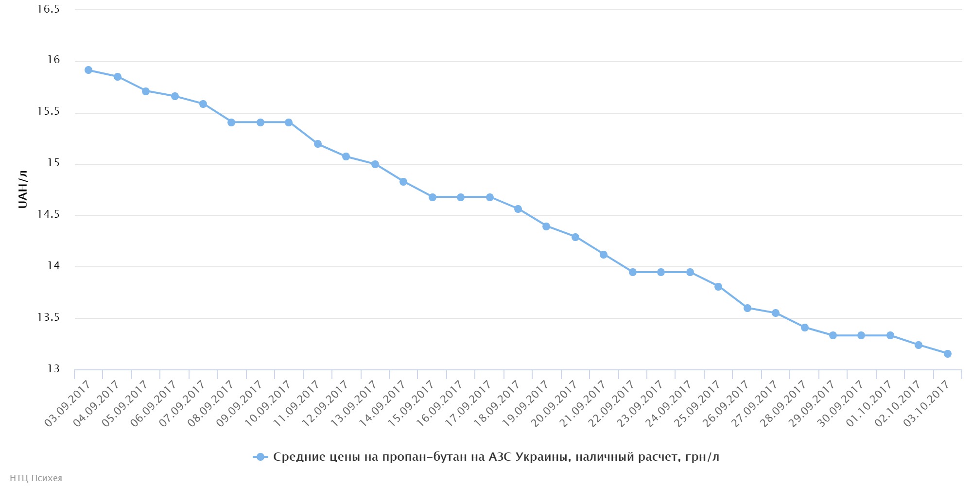 chart (47)