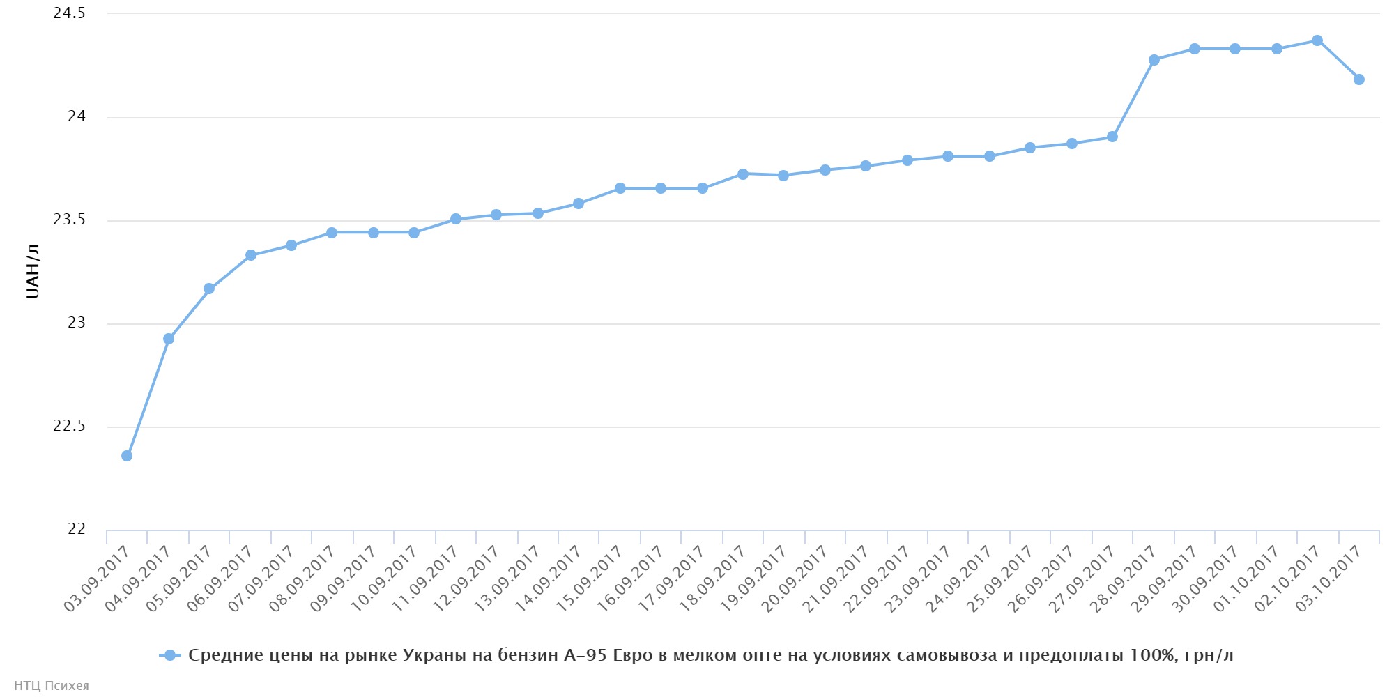 chart (48)