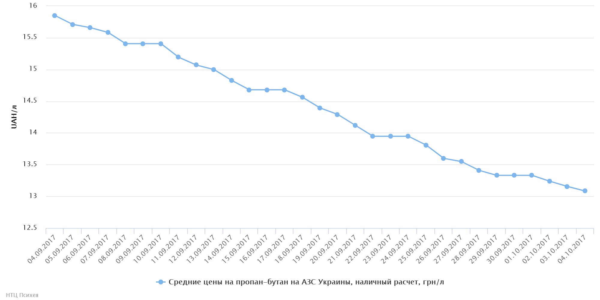 chart (49)