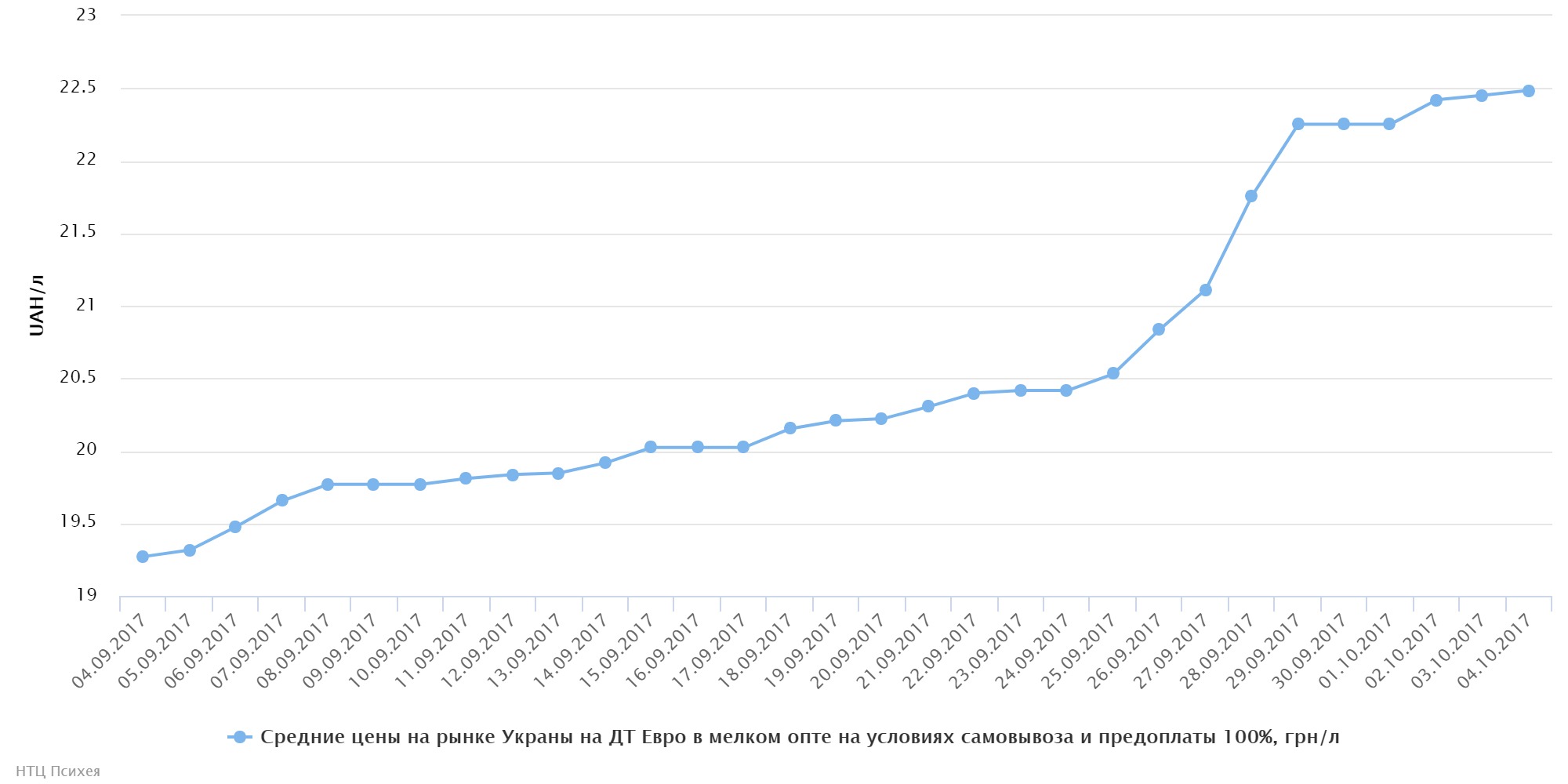 chart (50)
