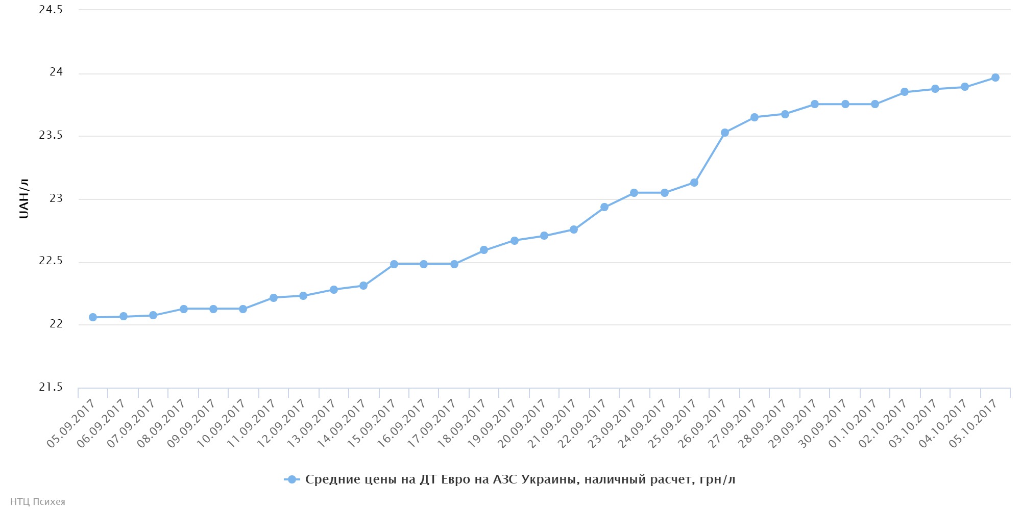 chart (51)