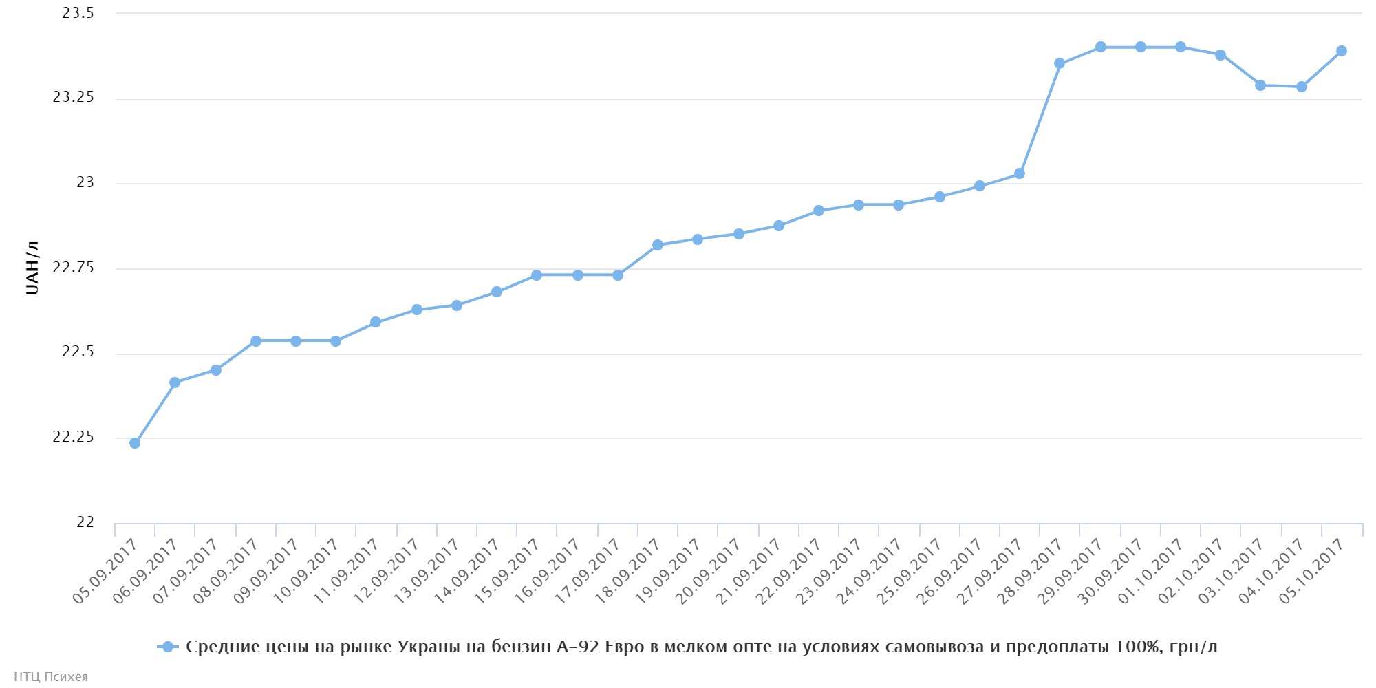 chart (52)