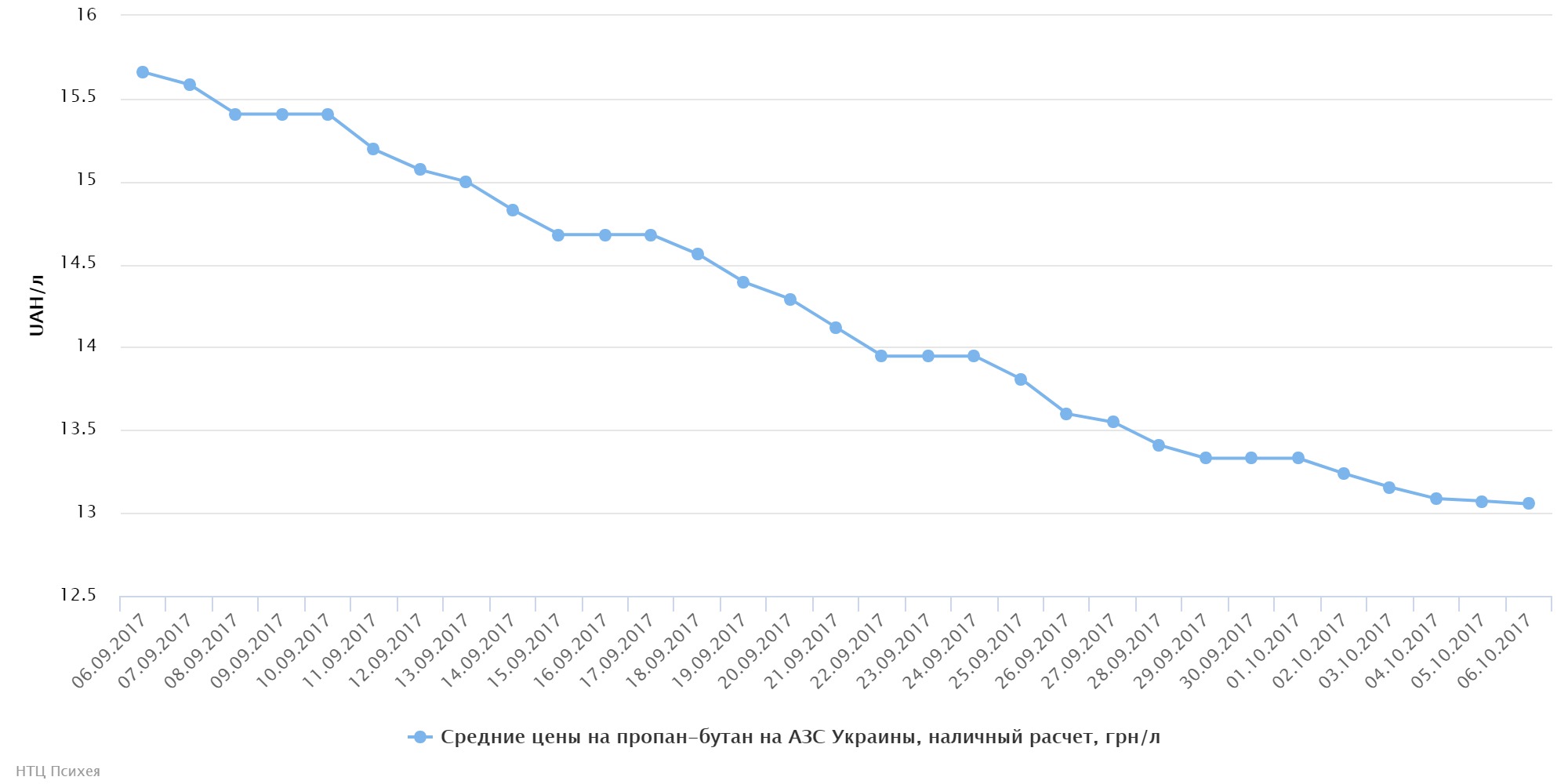 chart (53)