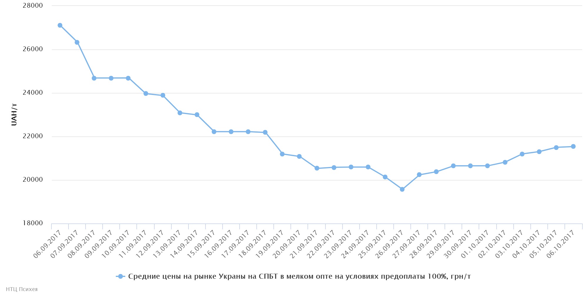 chart (54)