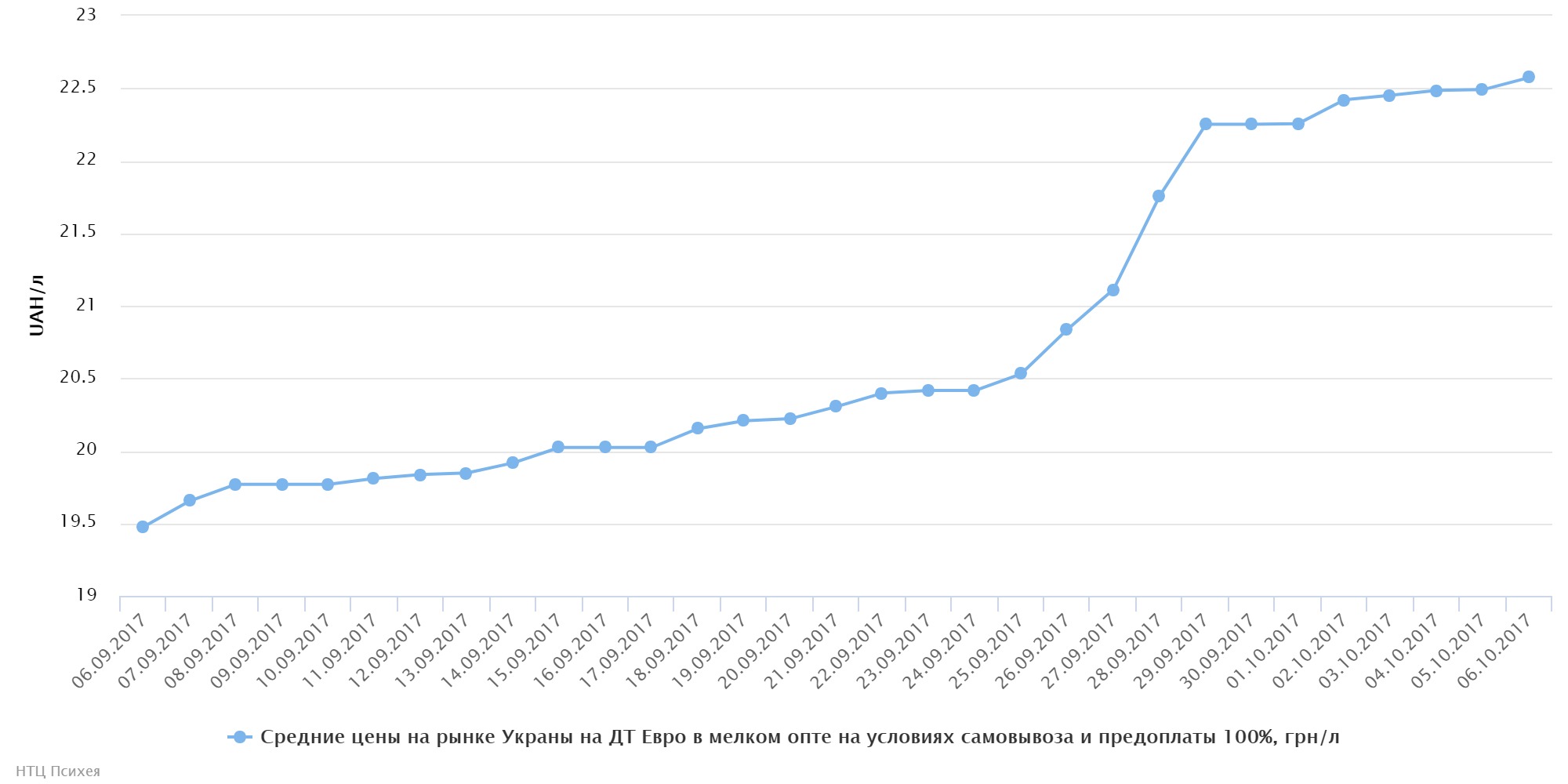 chart (55)