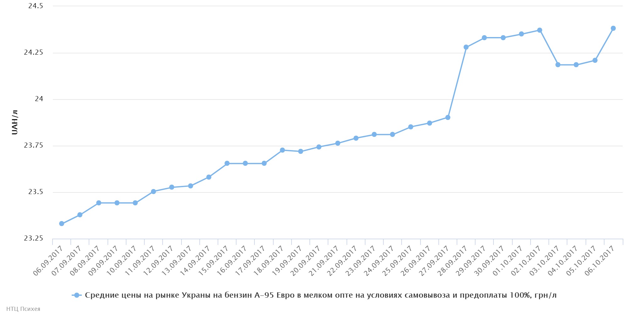 chart (56)