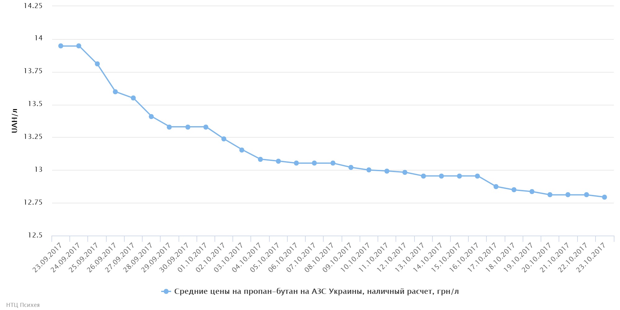 chart (59)