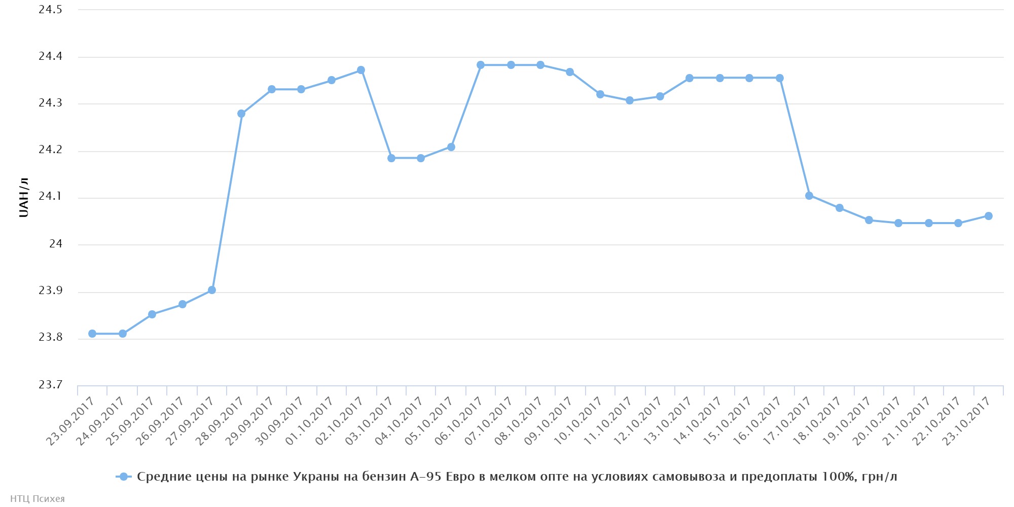 chart (60)
