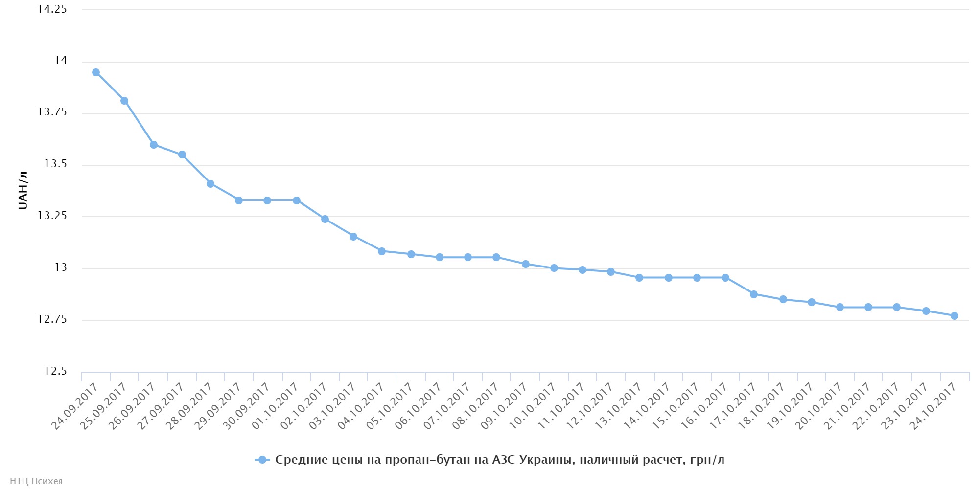 chart (61)