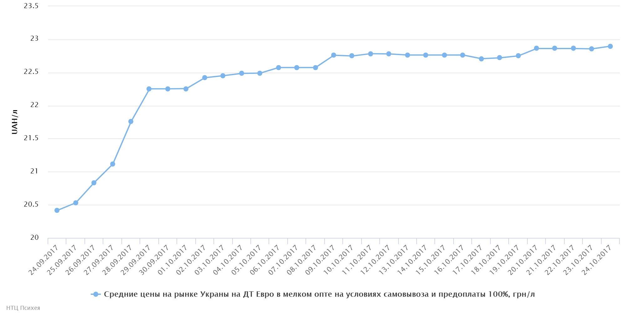 chart (62)