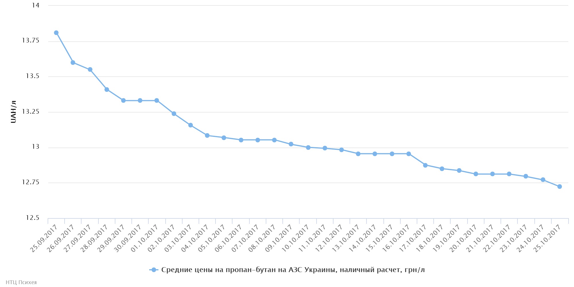 chart (63)