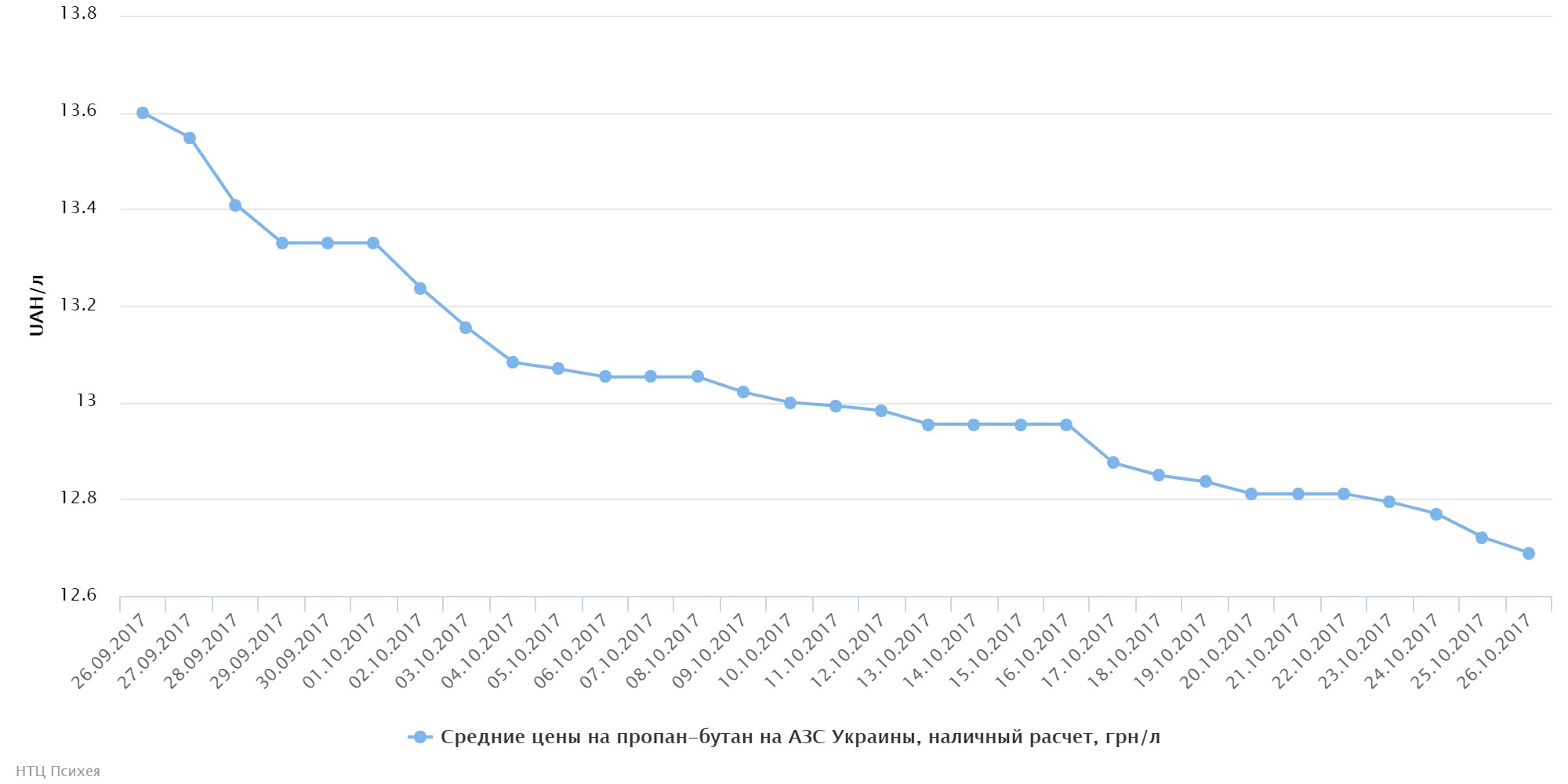 chart (65)