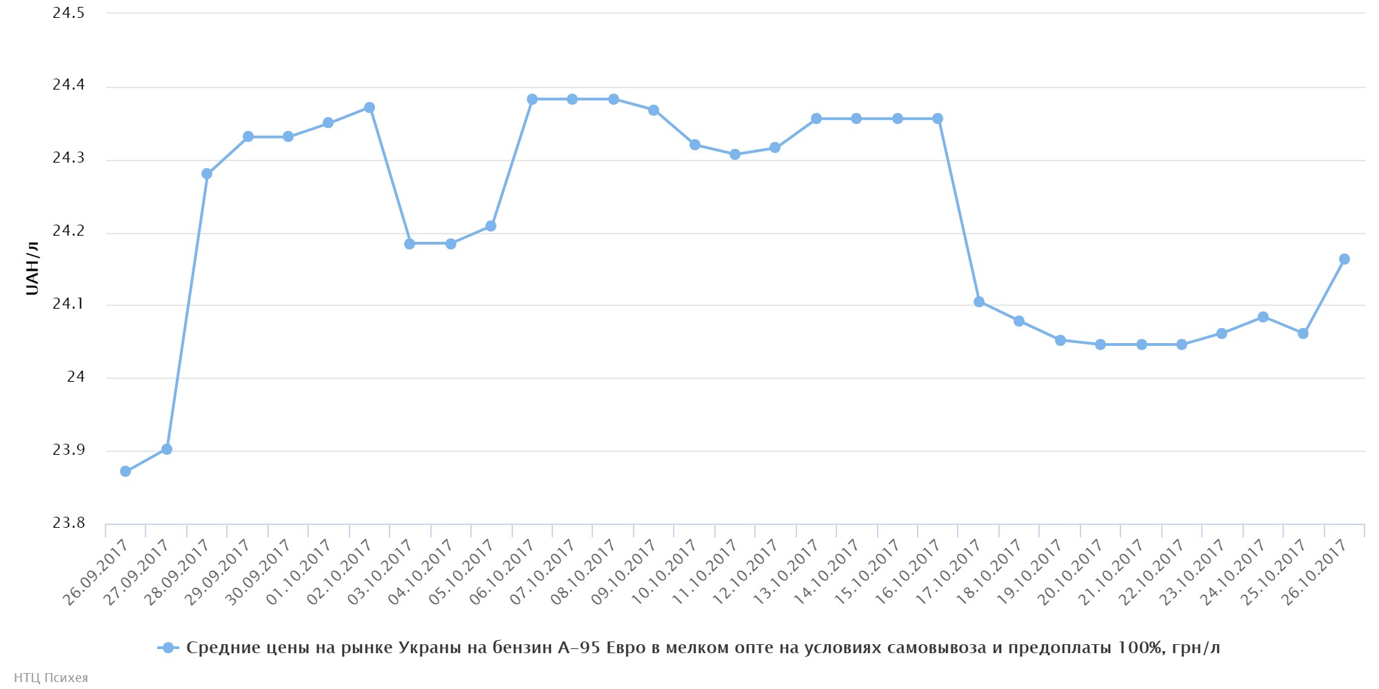 chart (66)