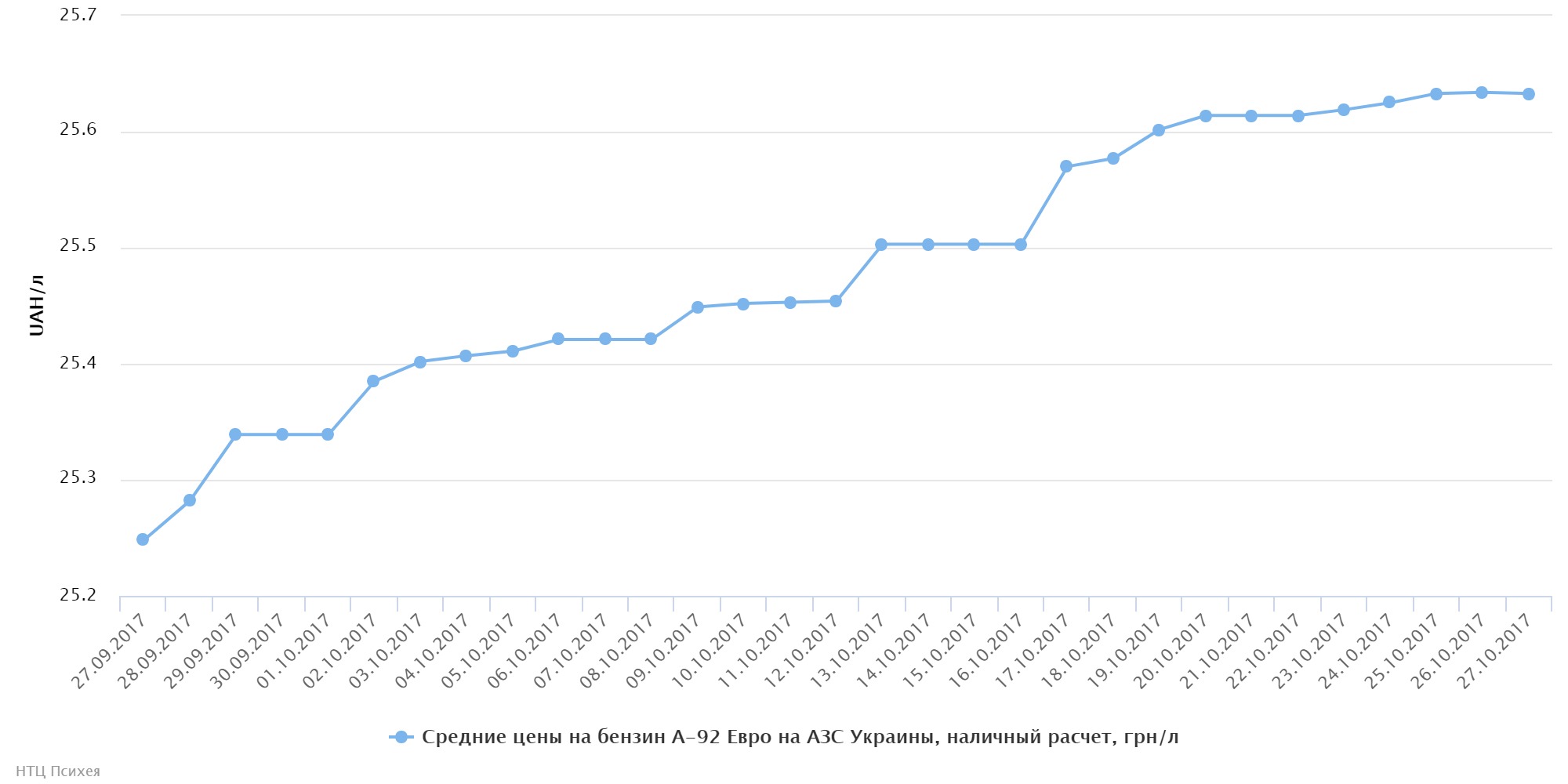 chart (67)