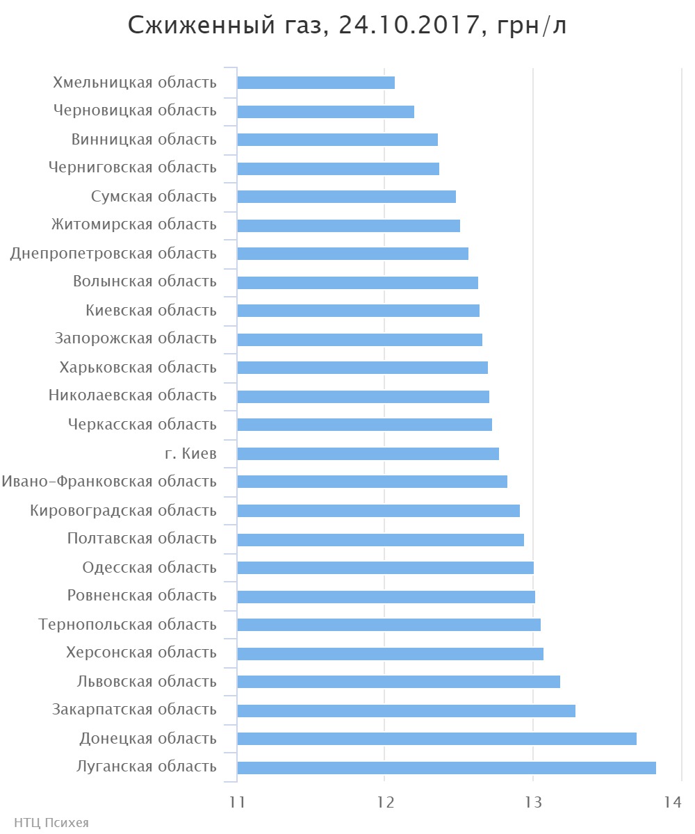 chart (7)