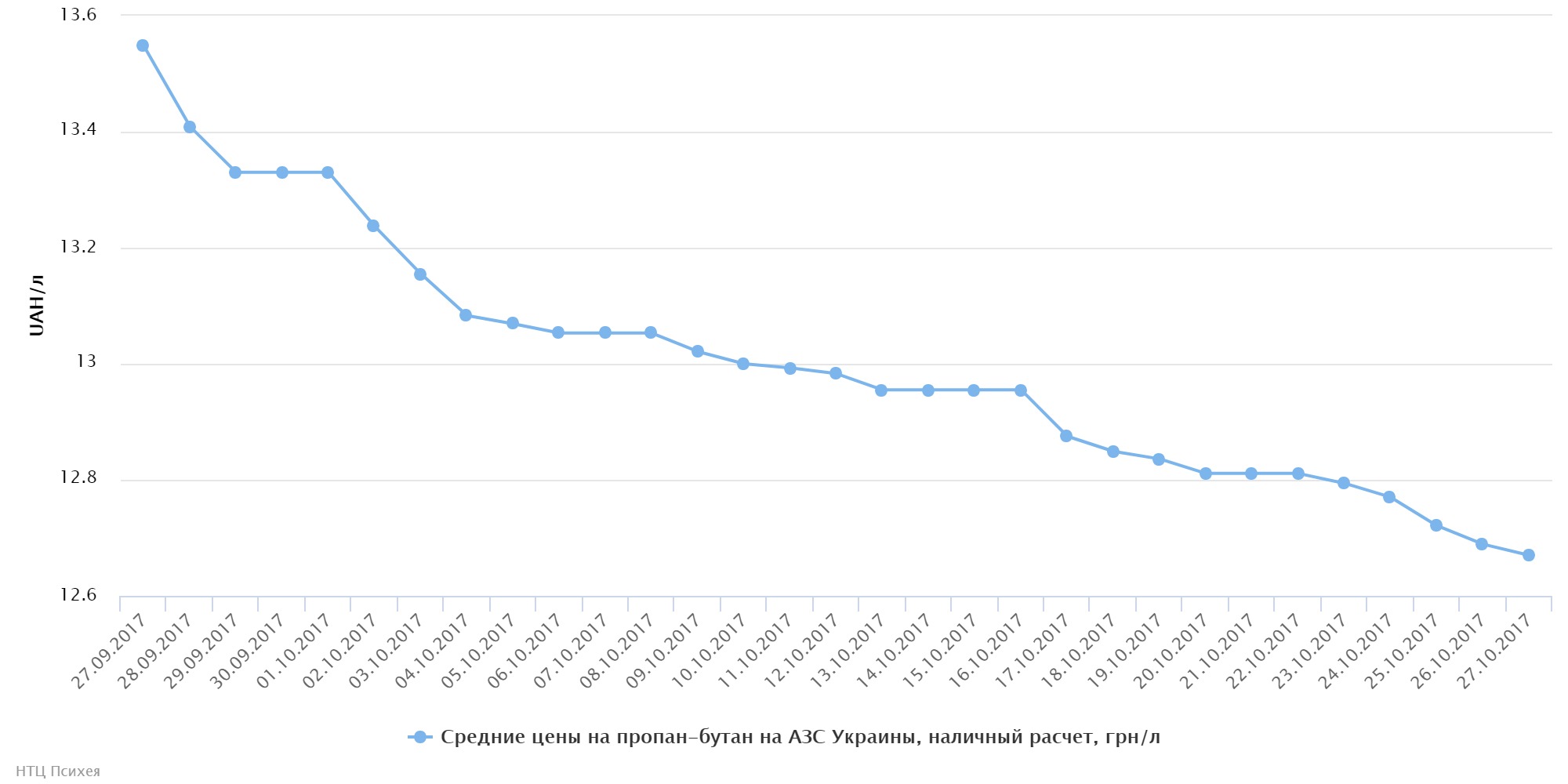 chart (70)