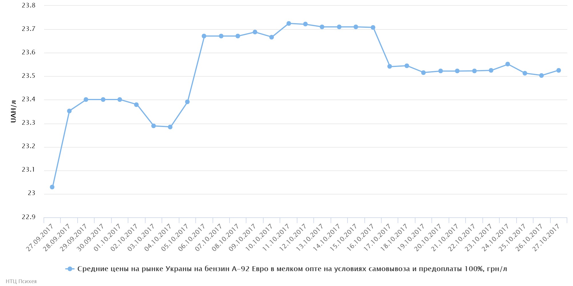 chart (71)