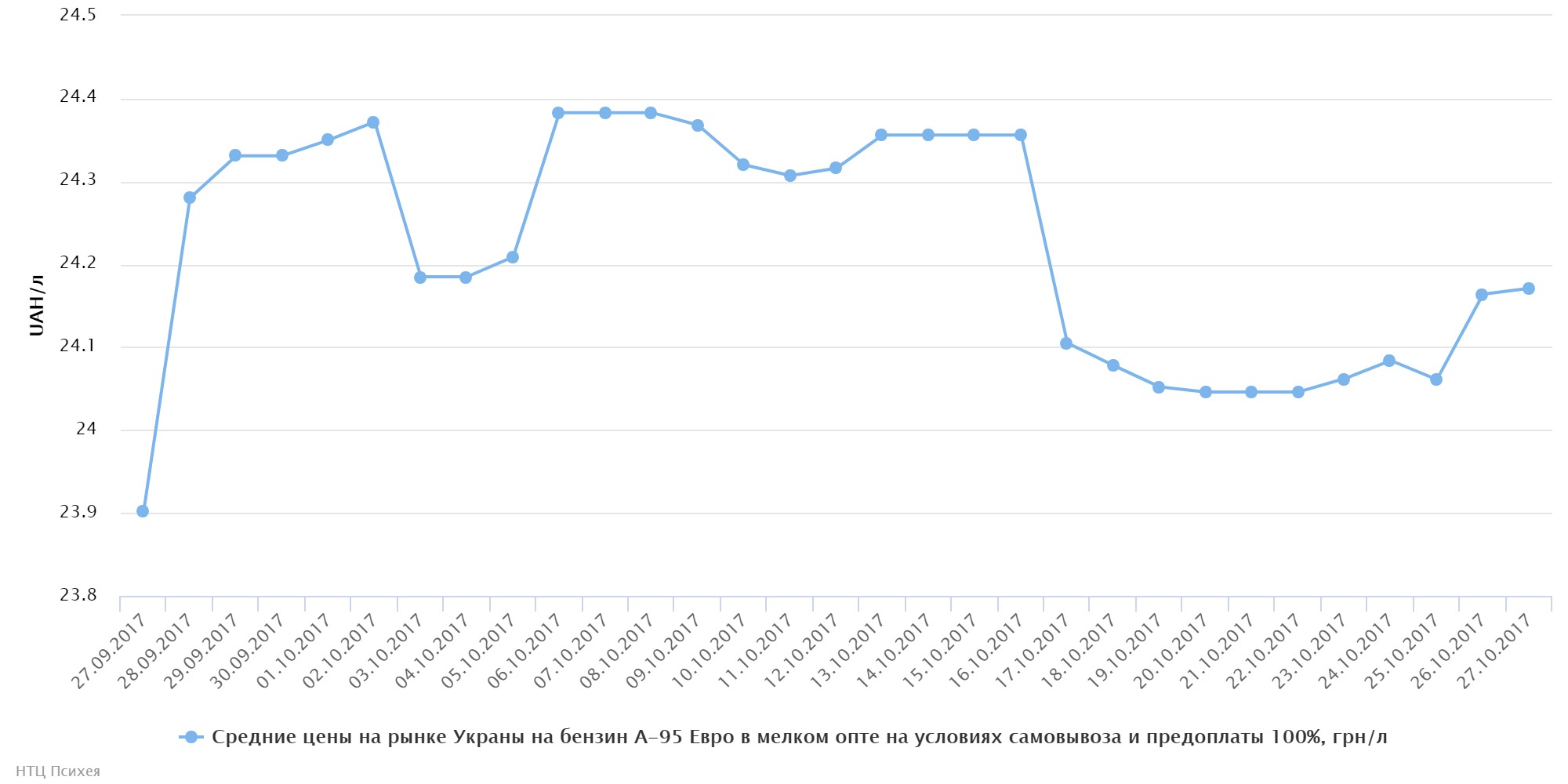 chart (72)