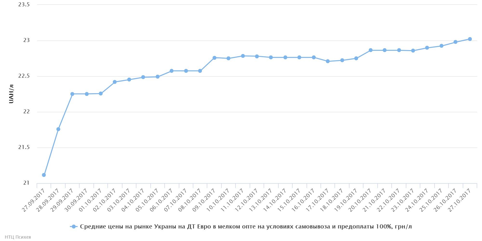 chart (73)