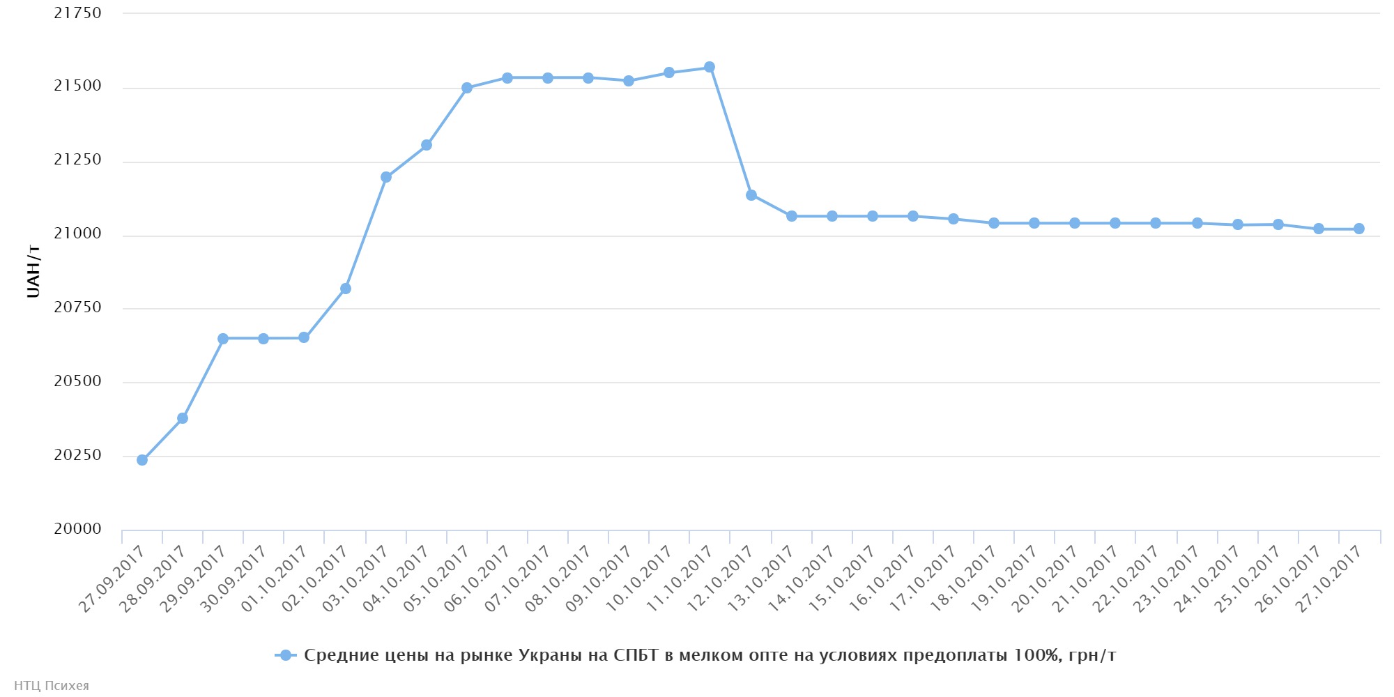 chart (74)