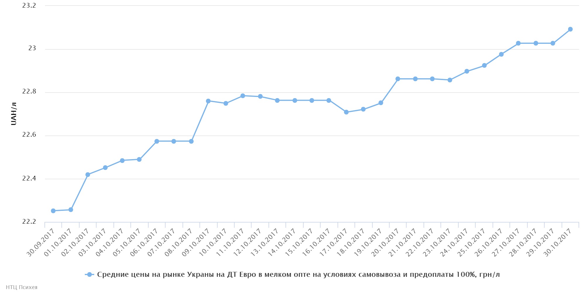 chart (76)