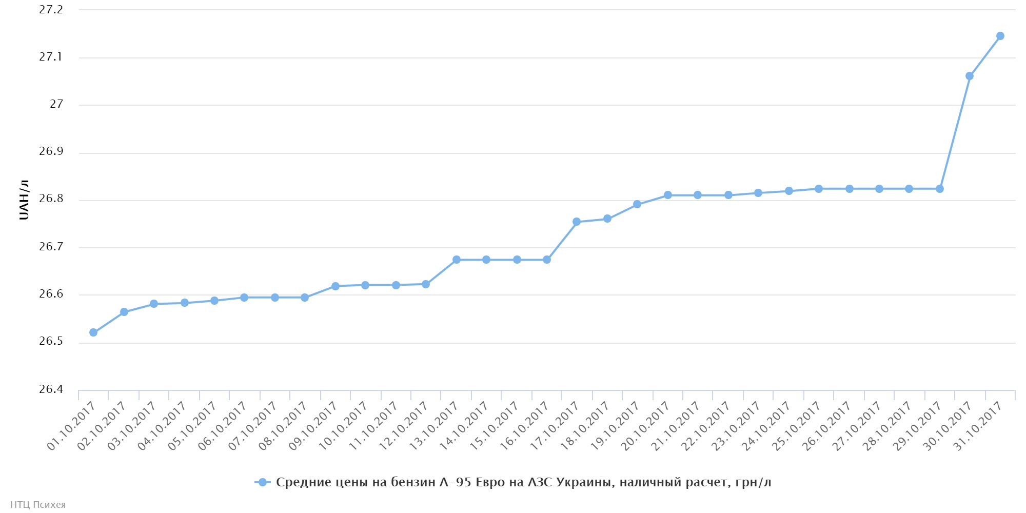chart (77)