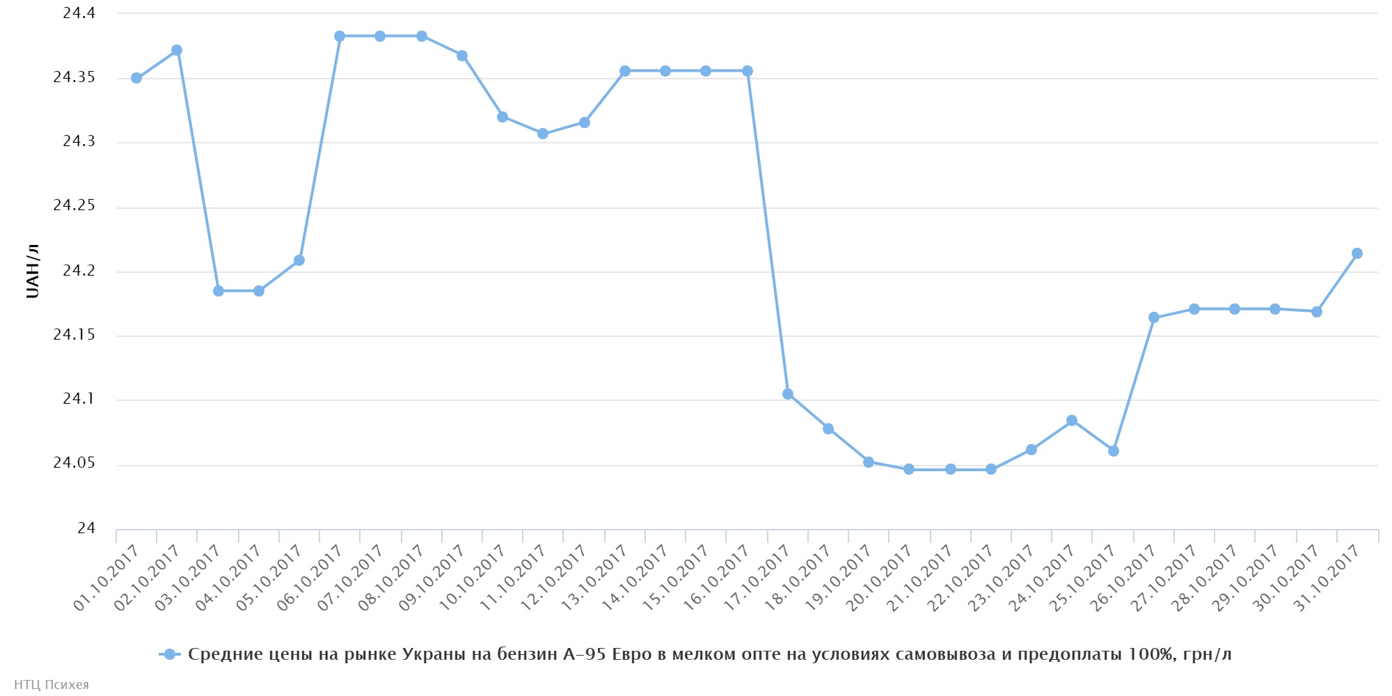 chart (78)