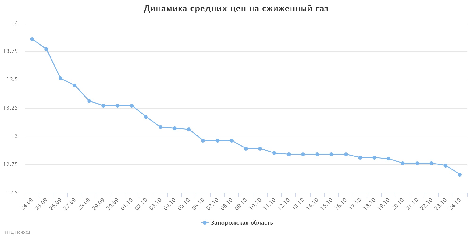 chart (8)