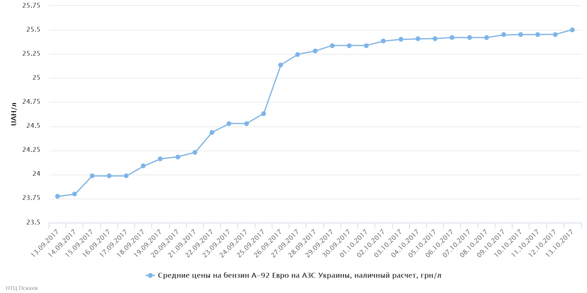chart001