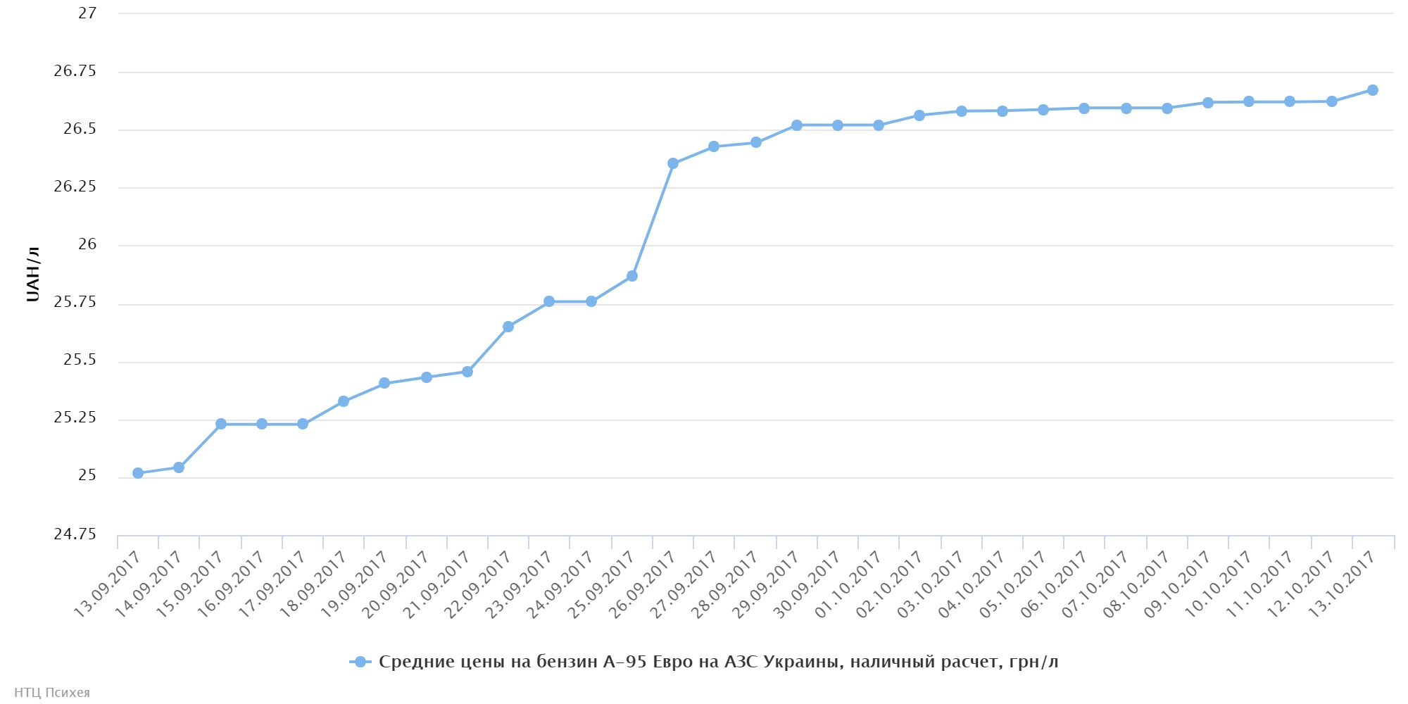 chart002362