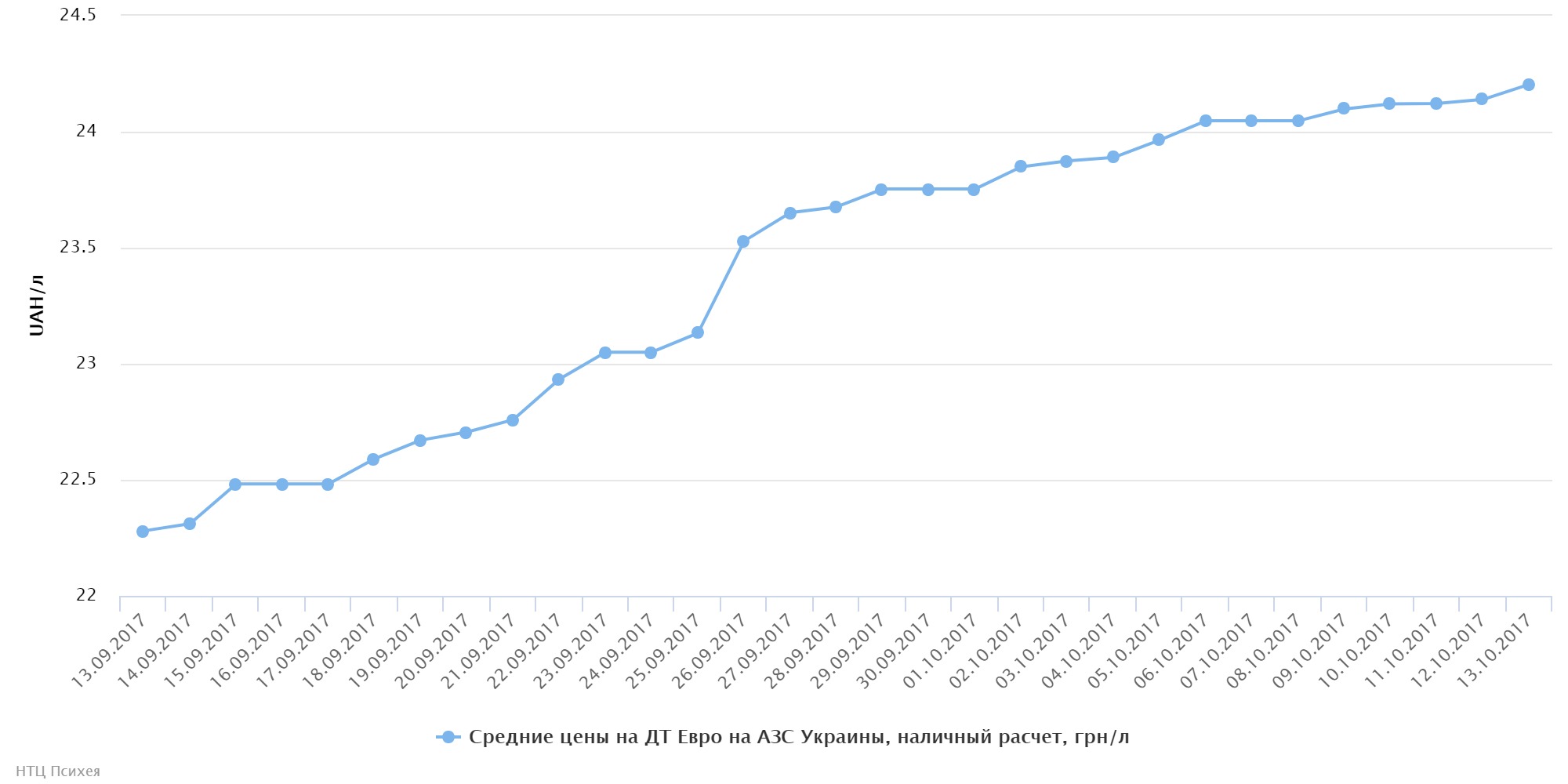 chart00343