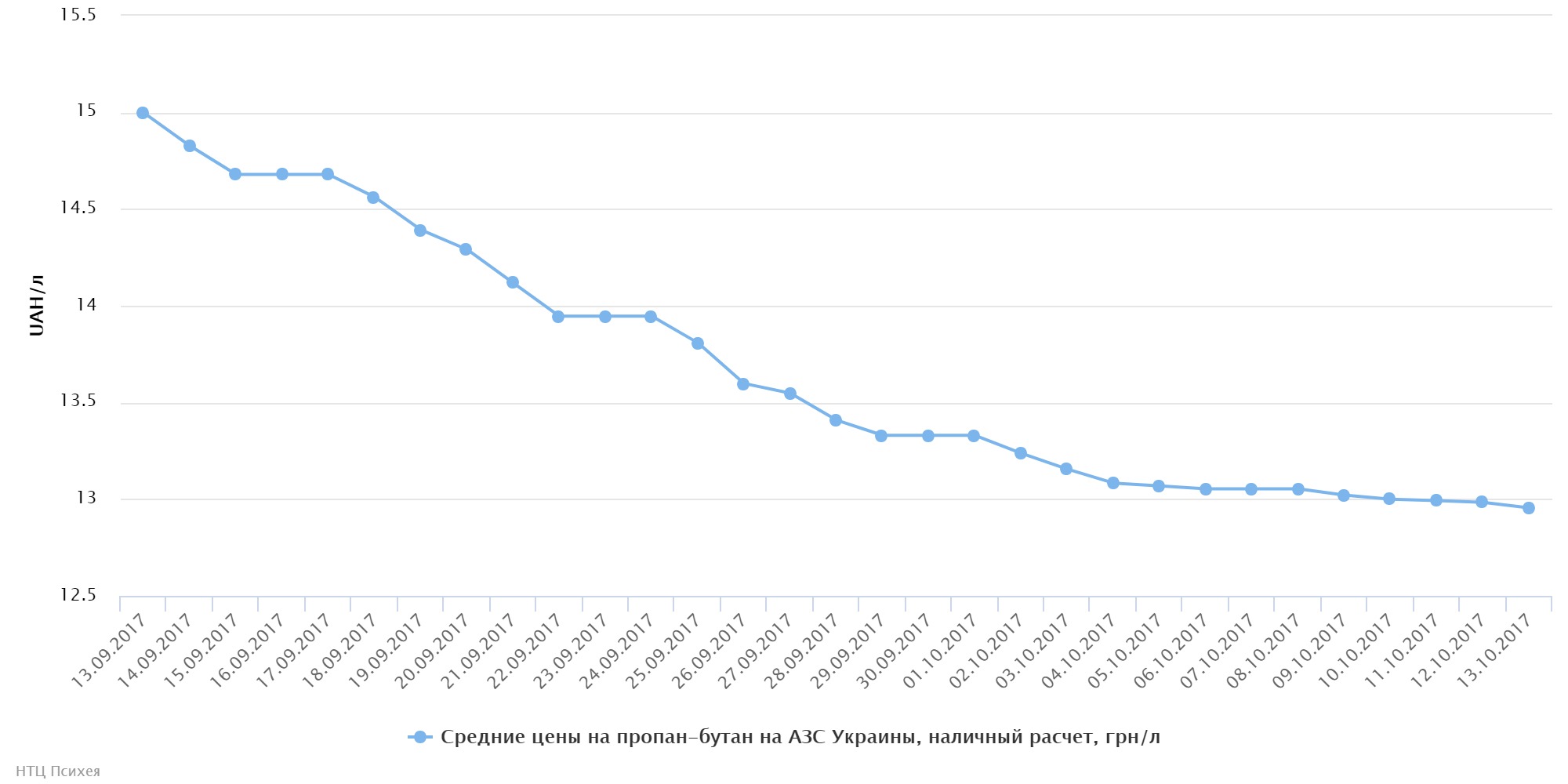 chart004773