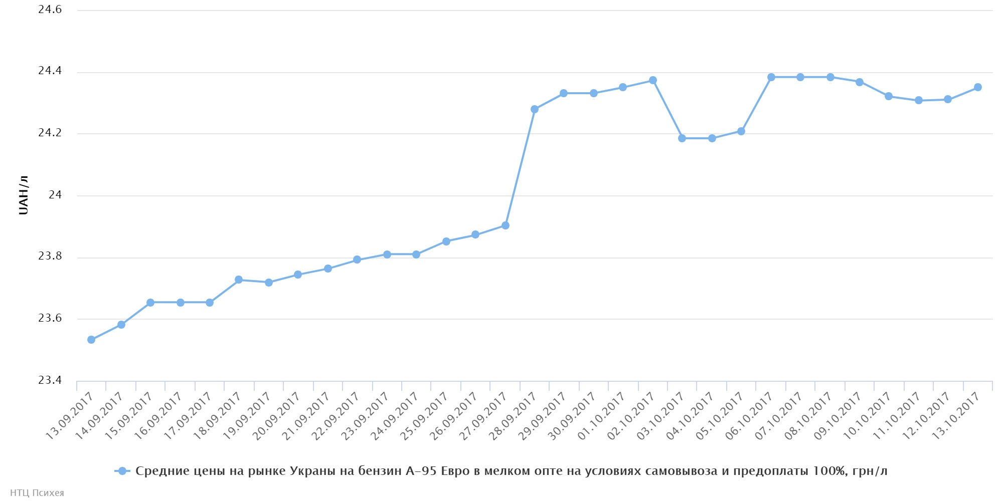 chart01252