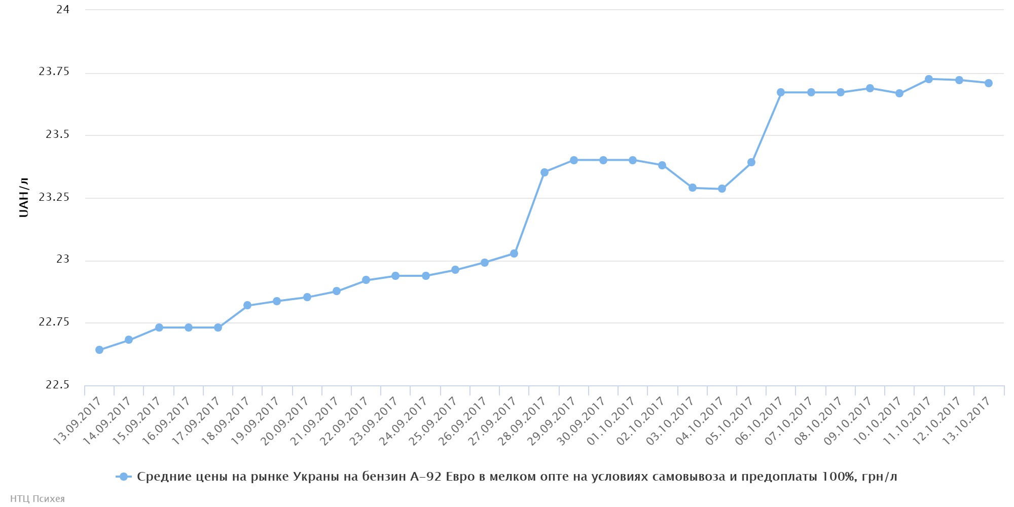 chart01d22