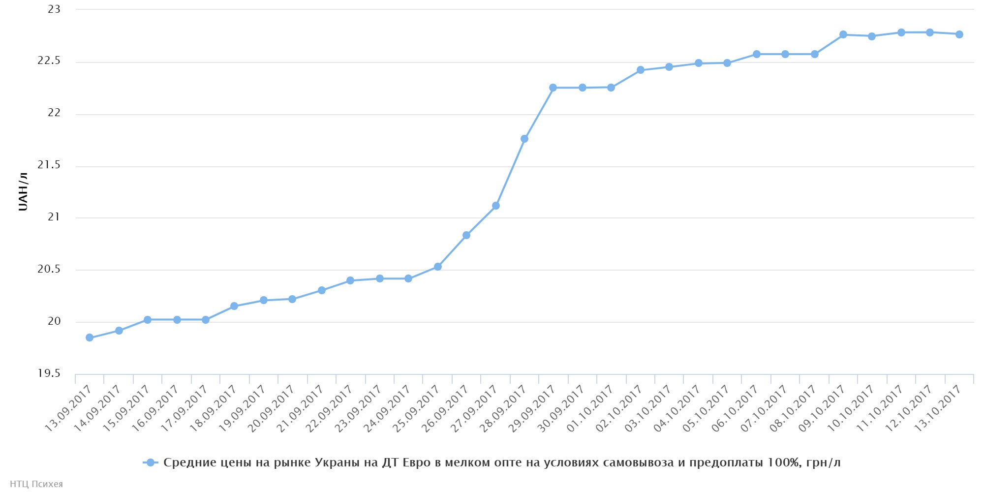chart0222