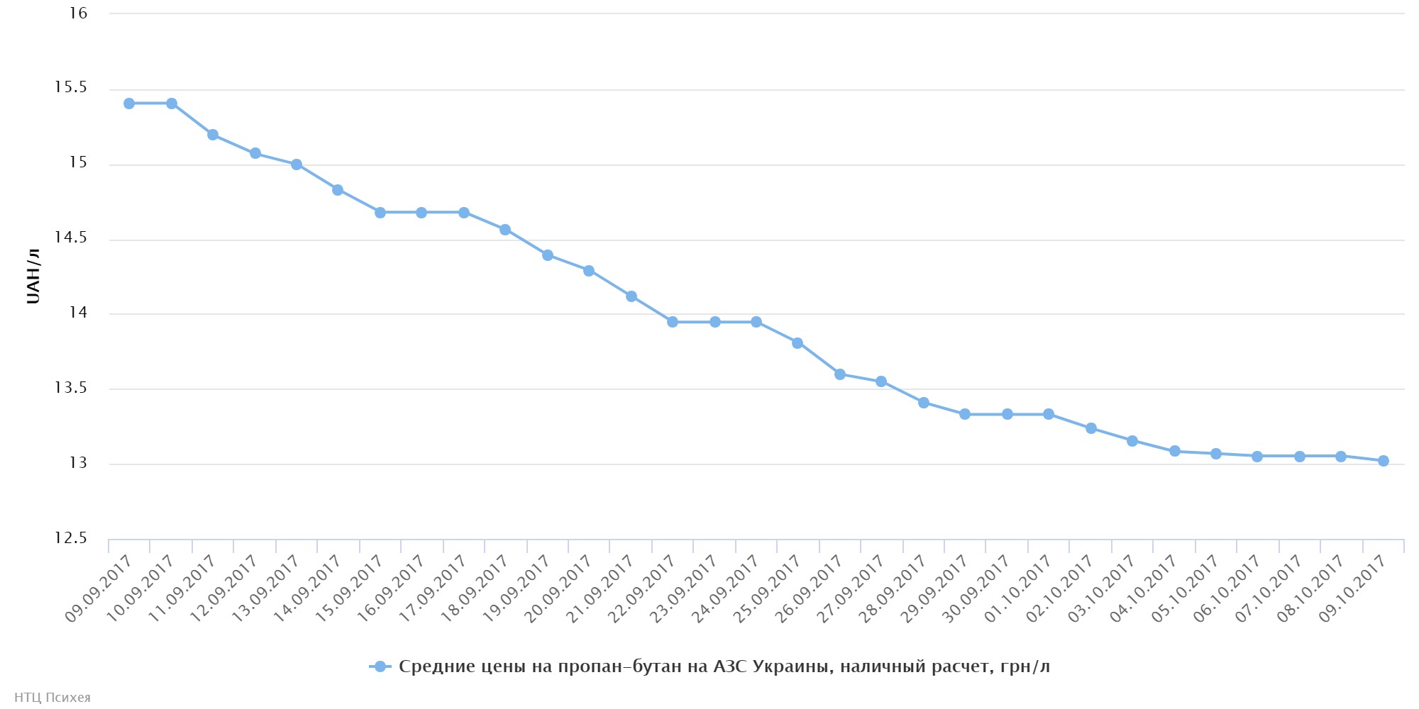 chart1112