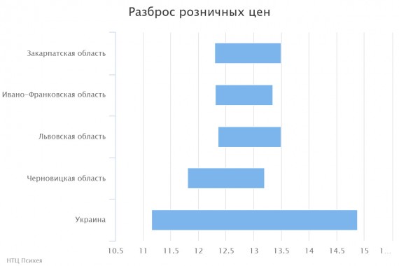 chart(1)