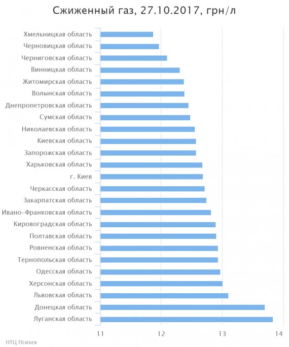chart(1)
