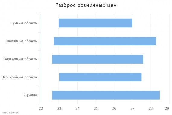 chart(1)
