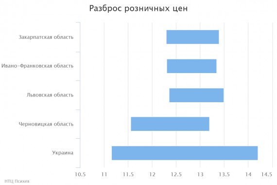 chart(2)