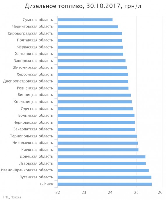 chart(2)
