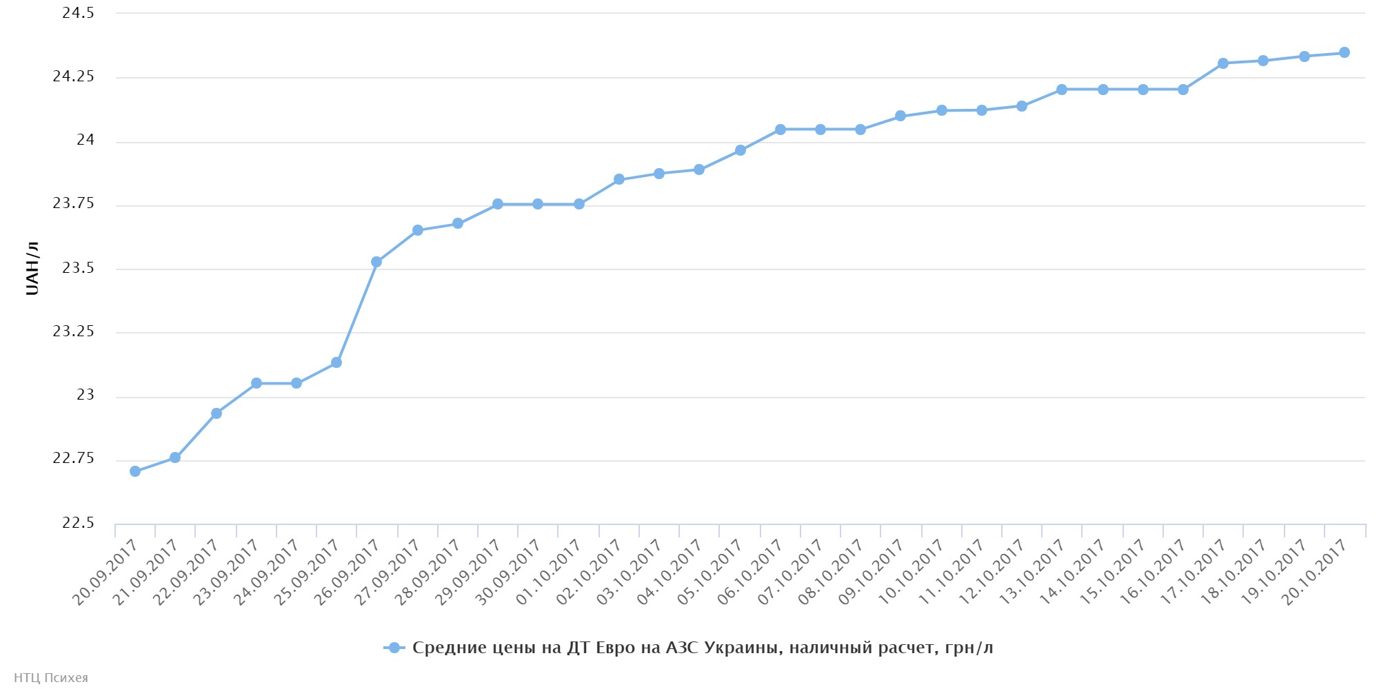 chart3342