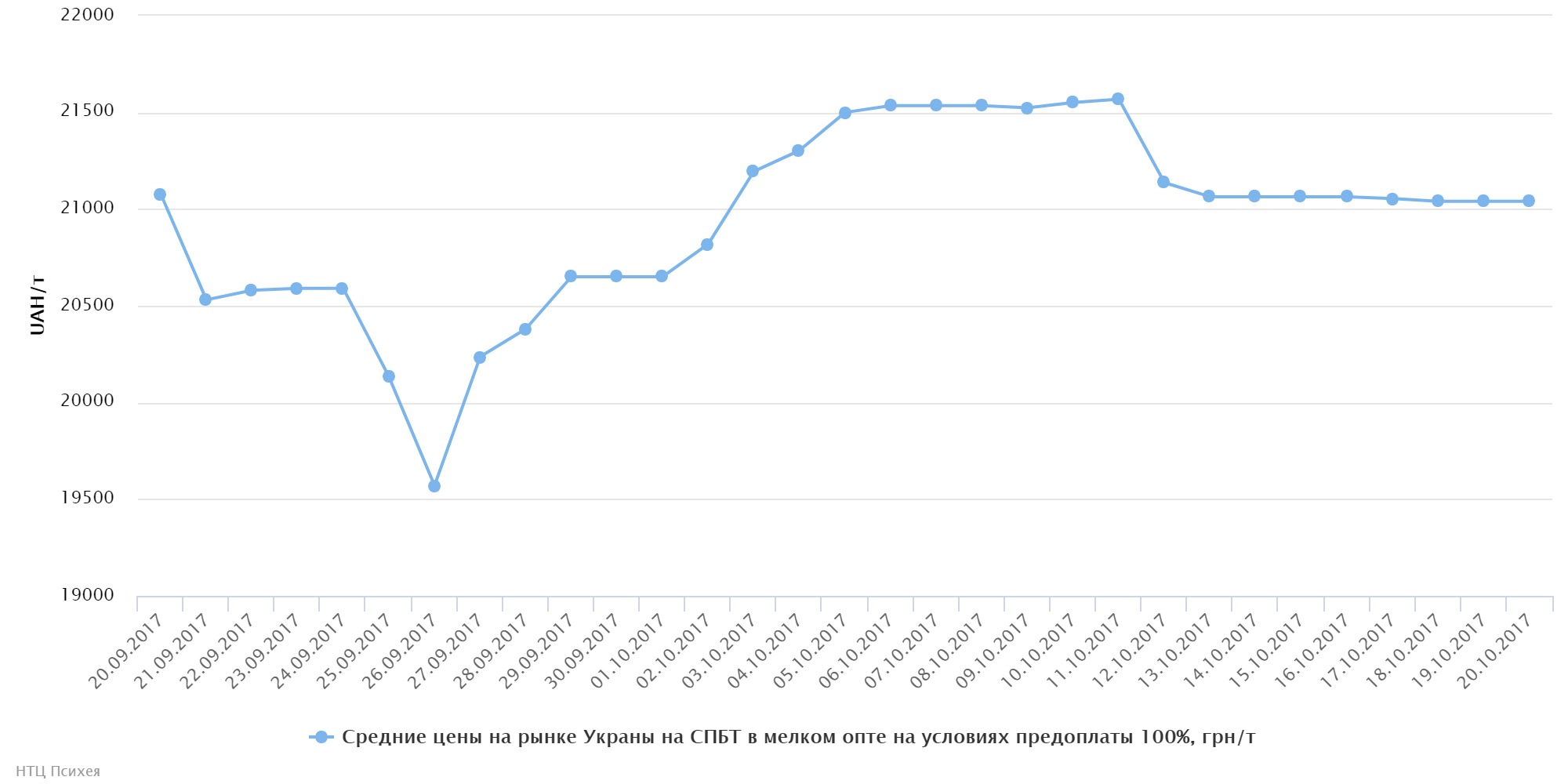 chart4439