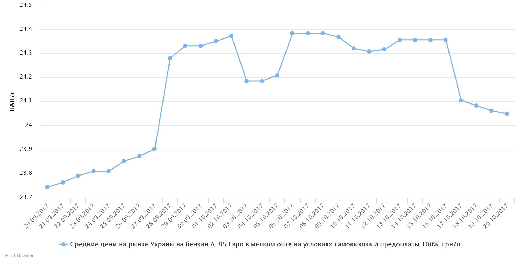 chart46633